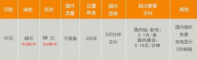 中国电信59元不限量，20GB不限速+300分钟，协议期1年